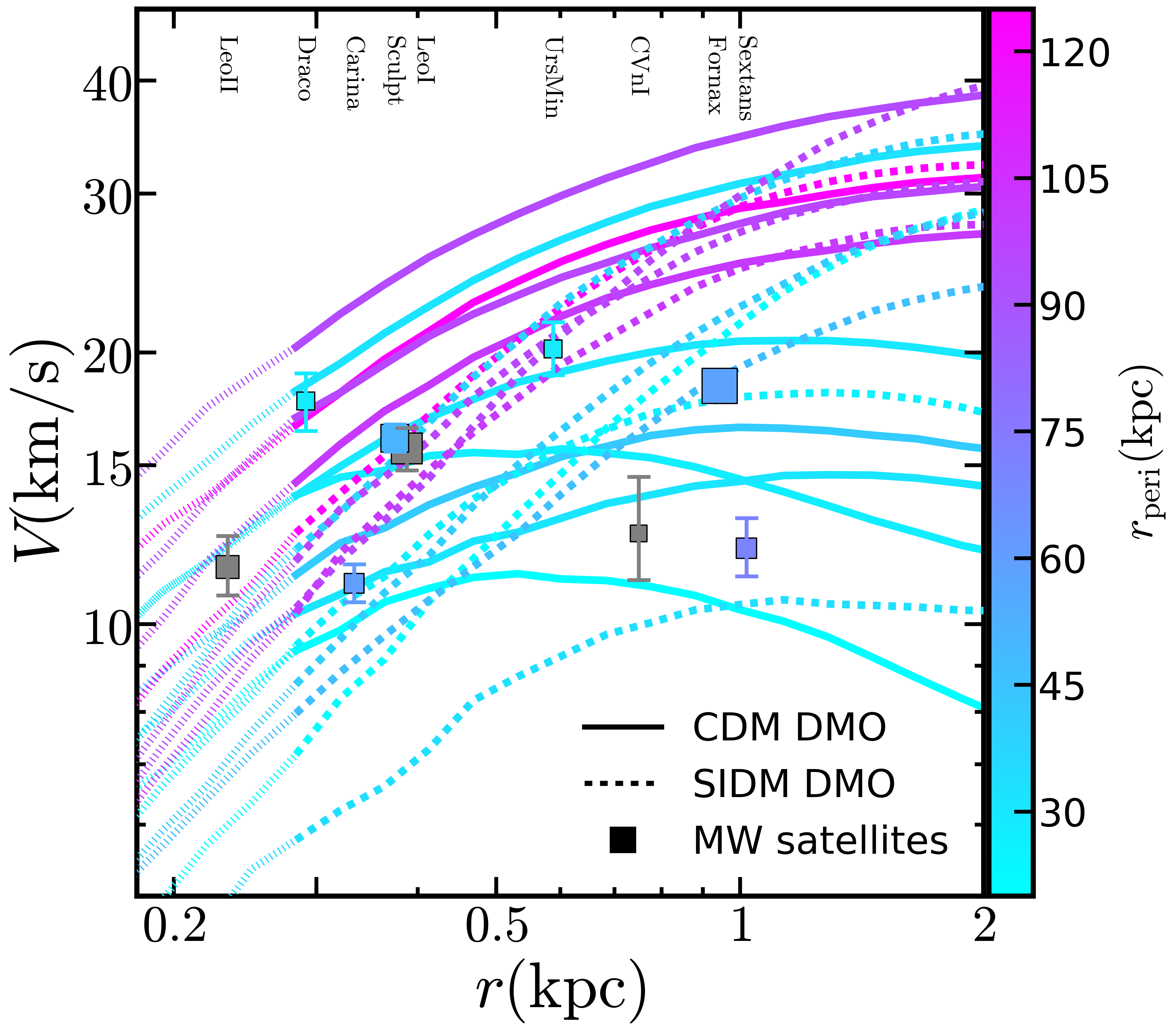 Figure 19