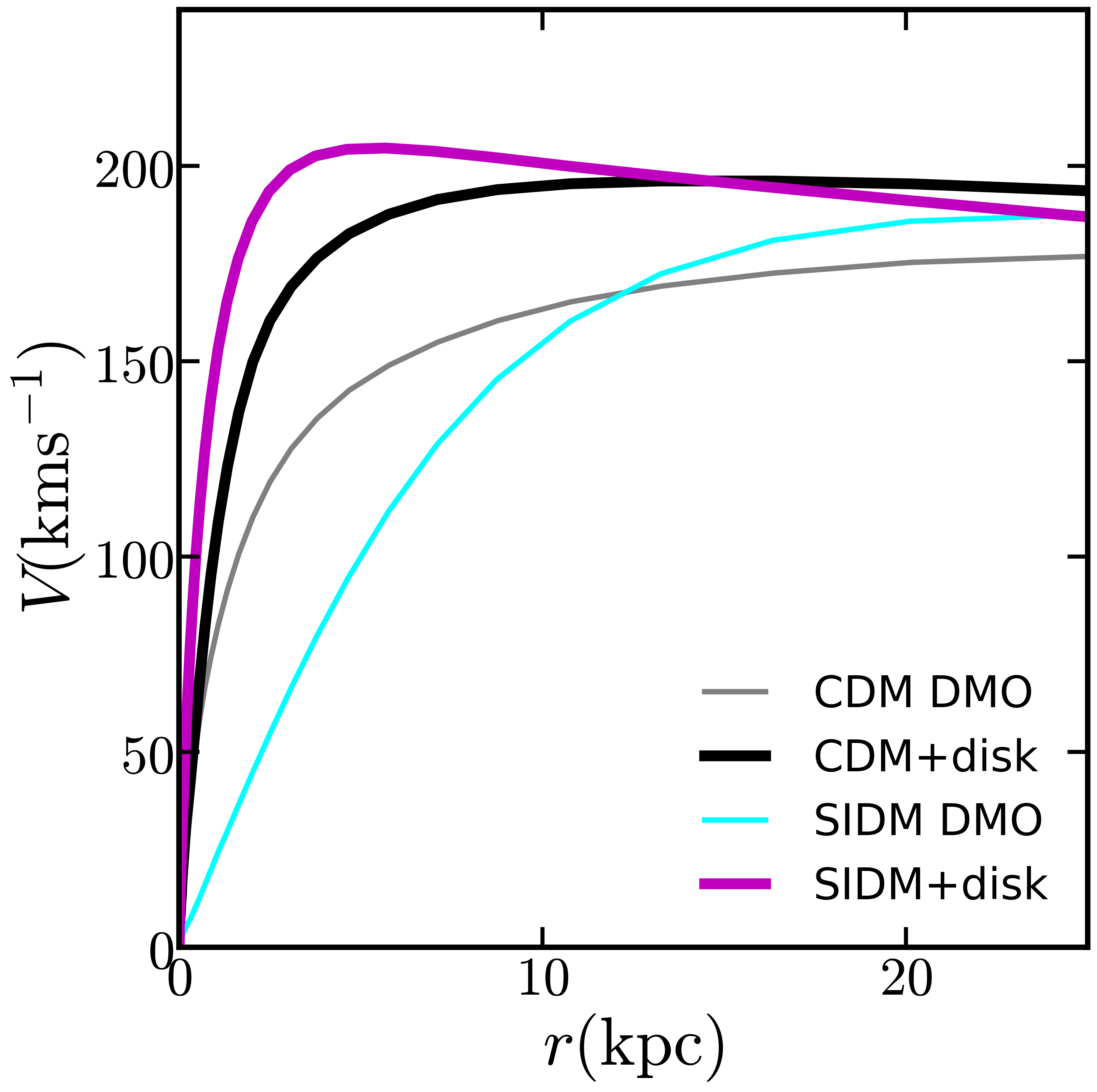 Figure 21
