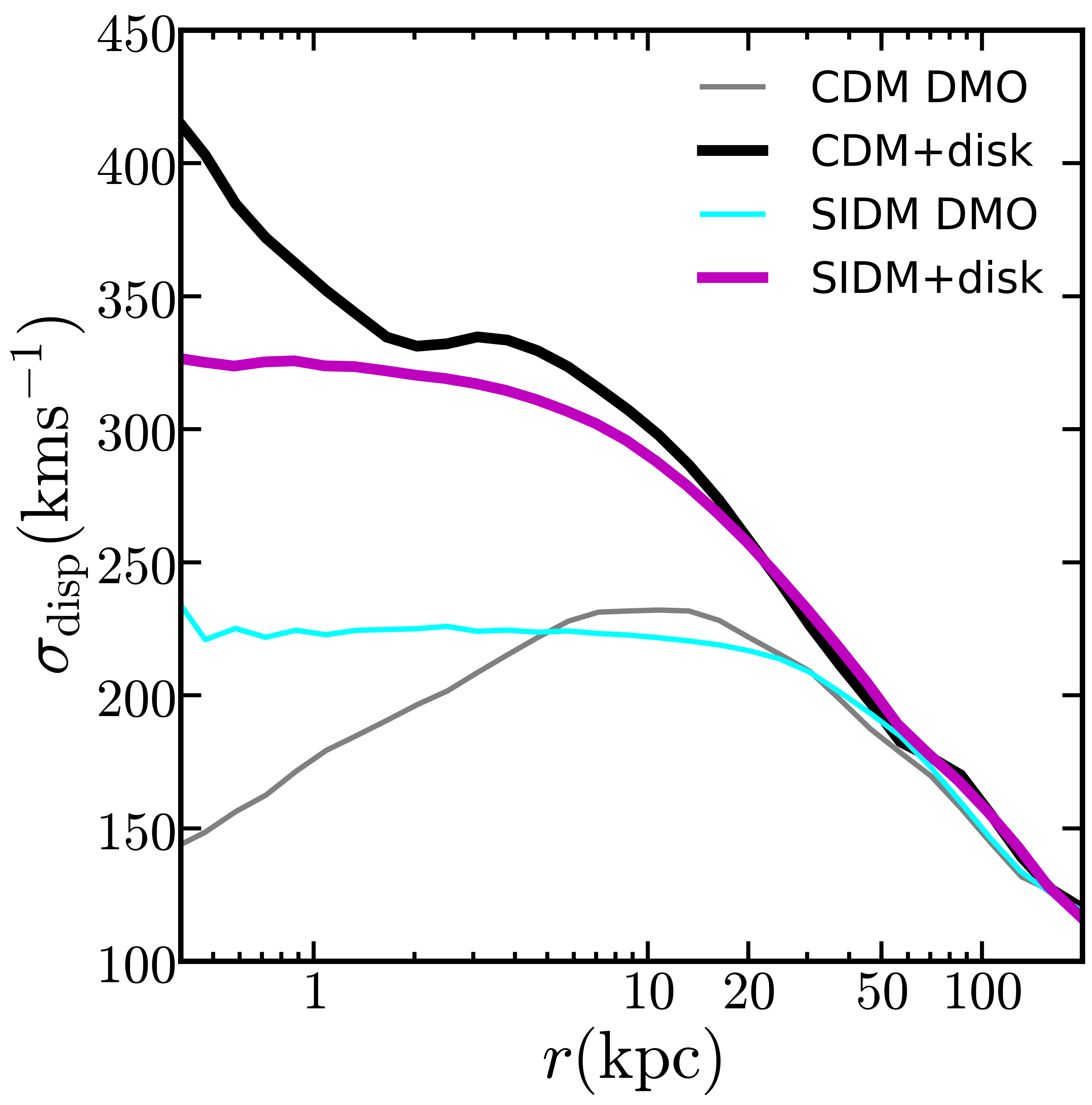 Figure 22