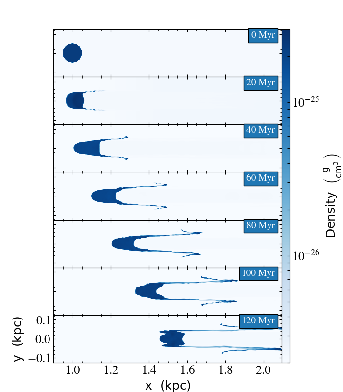 Figure 10