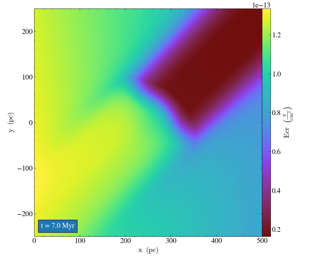 Figure 17