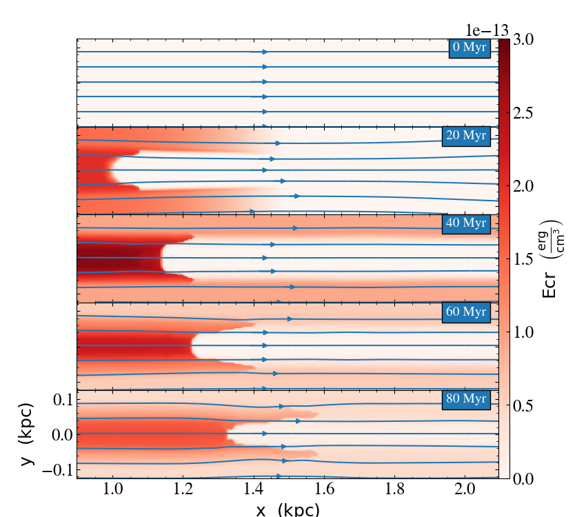 Figure 22