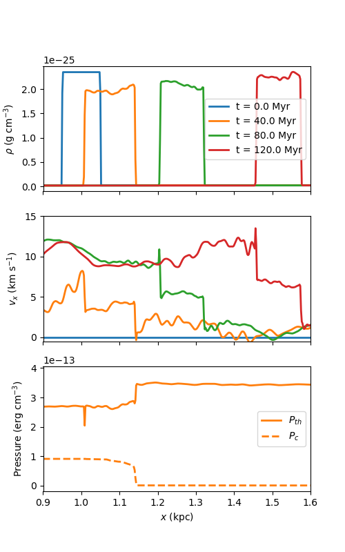 Figure 25
