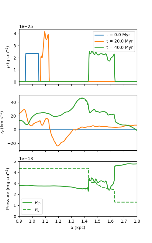 Figure 26