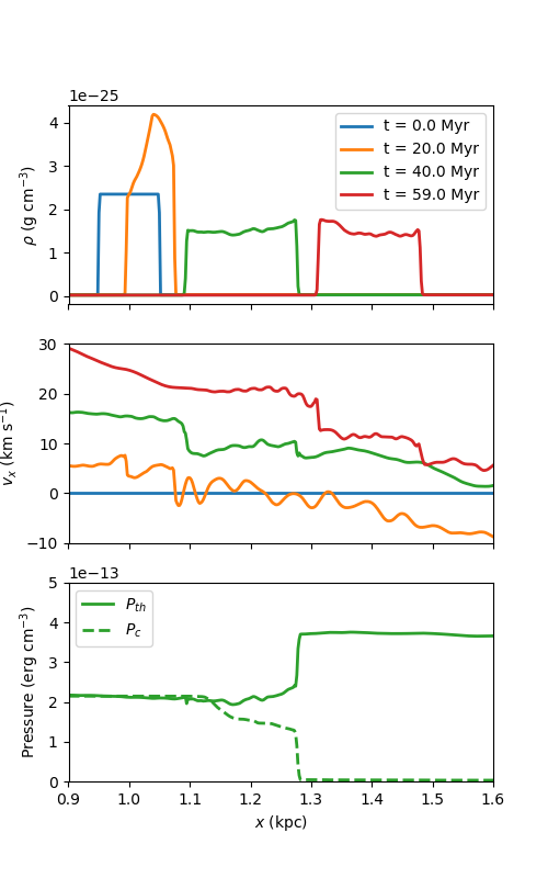 Figure 27