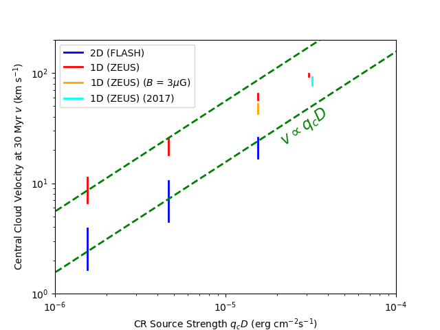 Figure 28