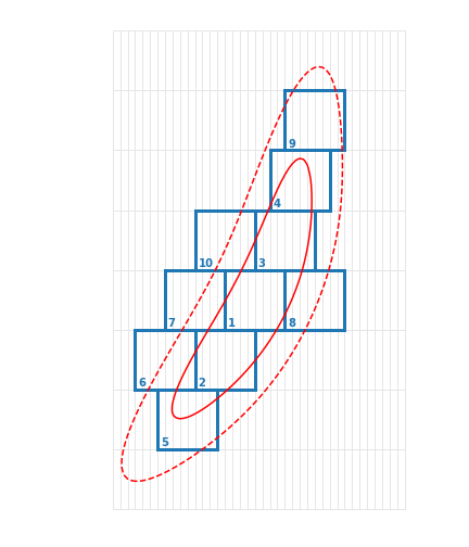 Figure 8