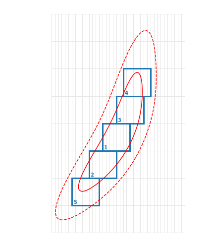 Figure 16