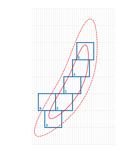 Figure 17