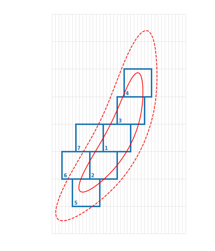 Figure 18