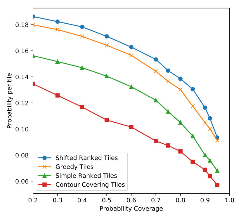 Figure 19