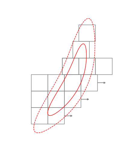 Figure 22