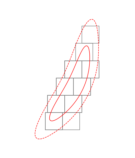 Figure 28