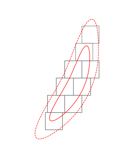 Figure 29