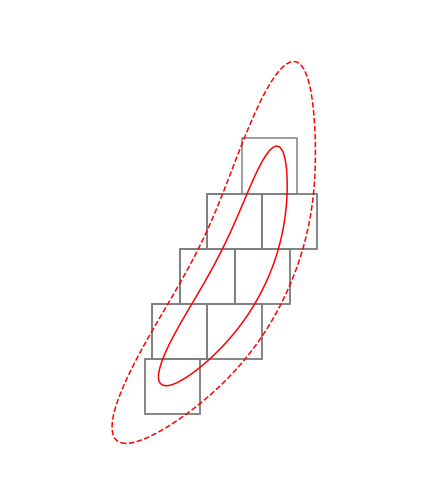 Figure 30