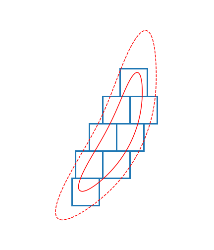 Figure 31