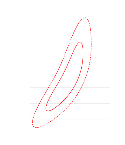 Figure 32