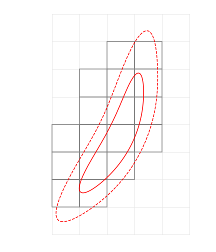 Figure 33