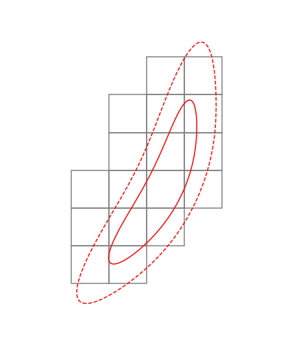 Figure 34