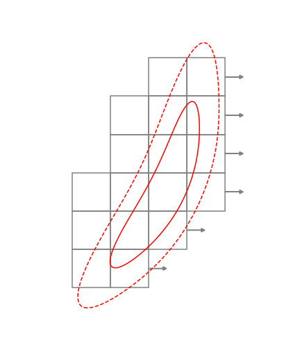 Figure 35