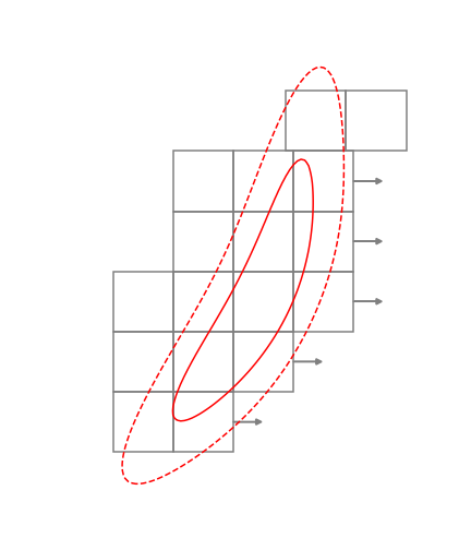 Figure 36