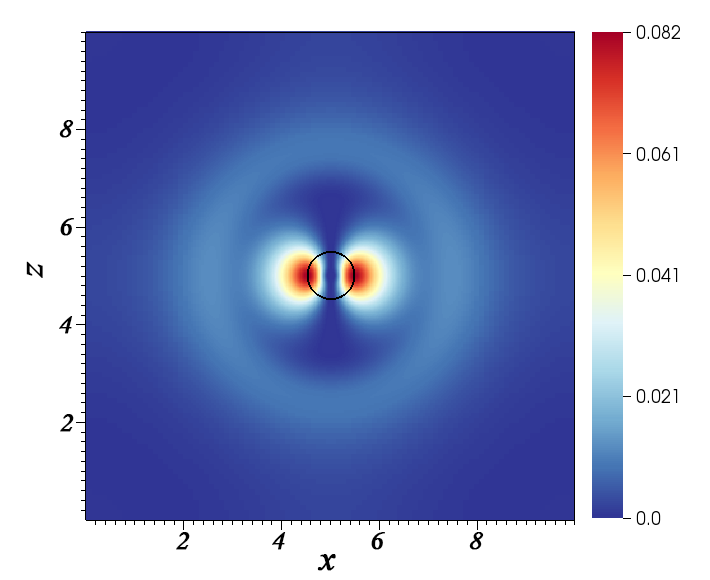 Figure 9