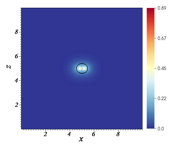 Figure 10