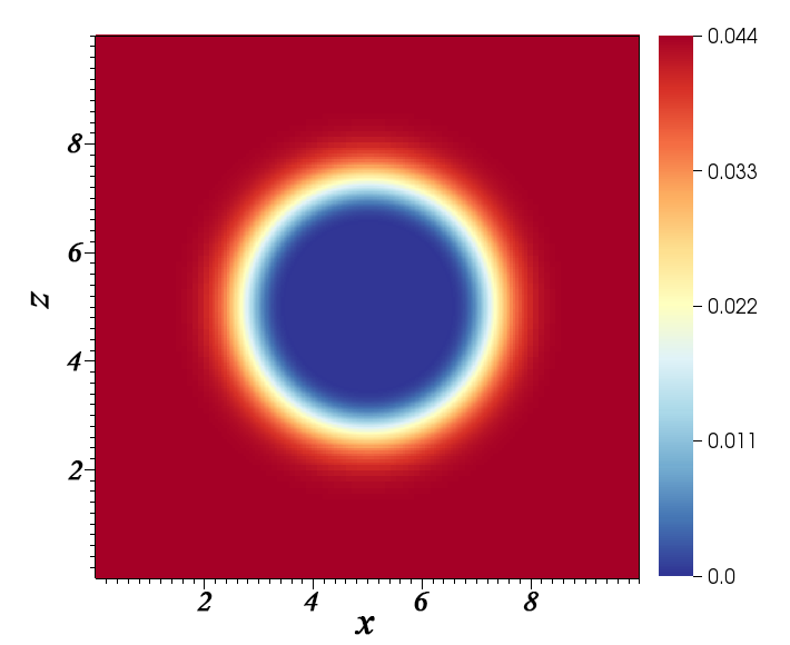 Figure 11