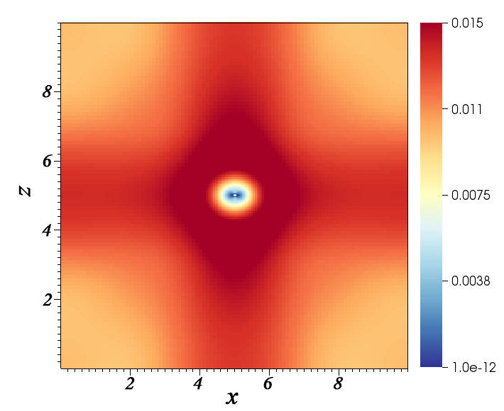 Figure 12