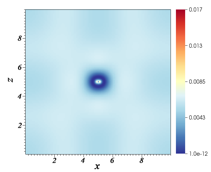 Figure 13