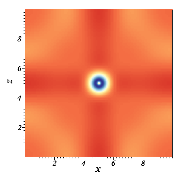 Figure 17