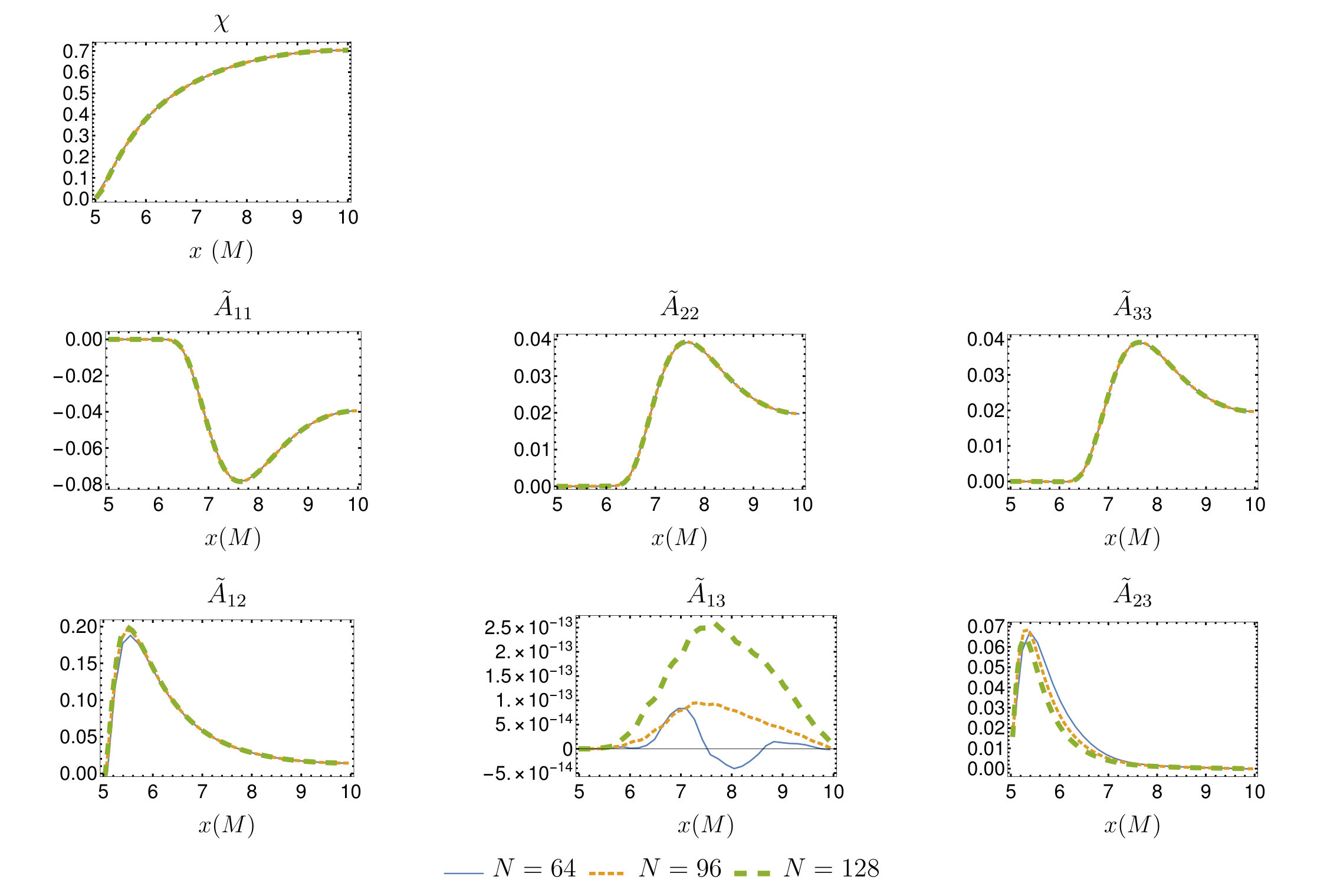 Figure 19