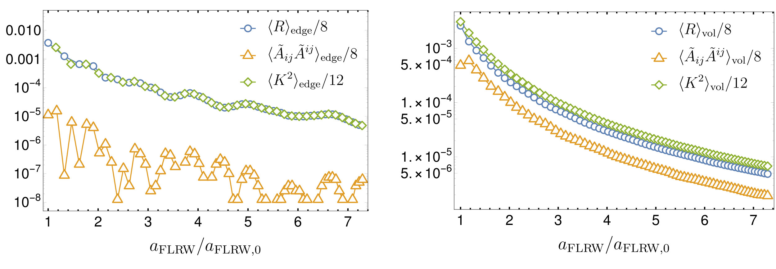 Figure 20