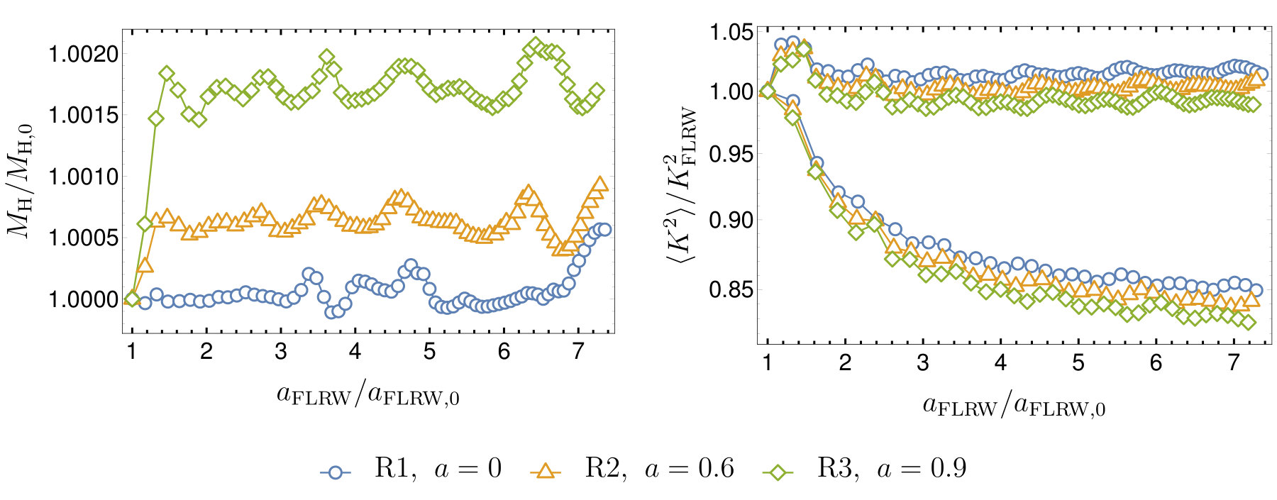Figure 21