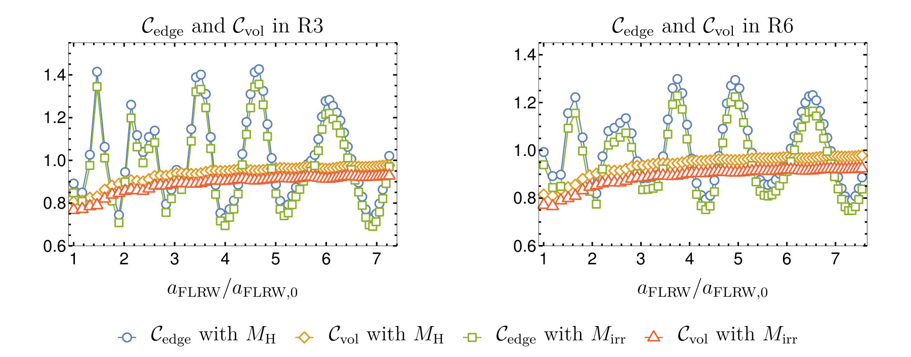 Figure 22