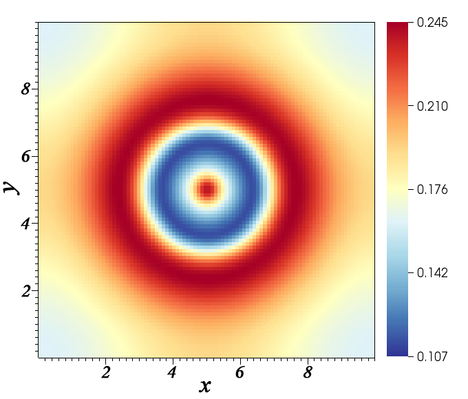 Figure 24