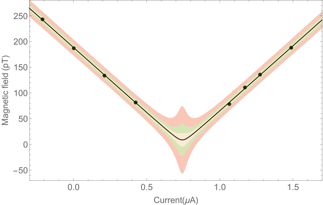 Figure 8