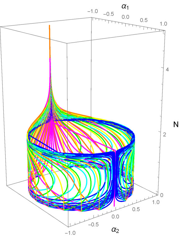 Figure 8