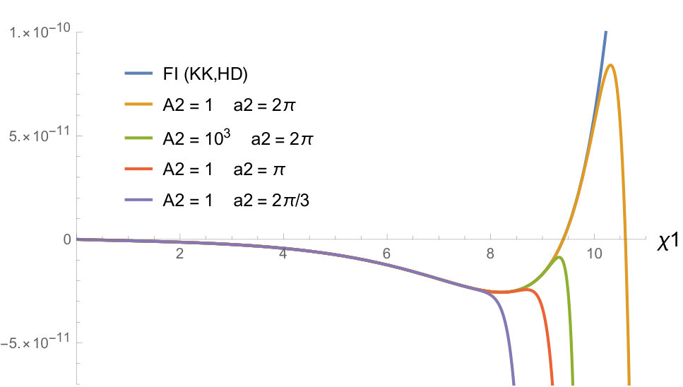 Figure 13