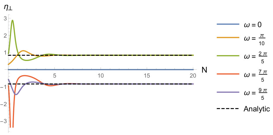 Figure 18