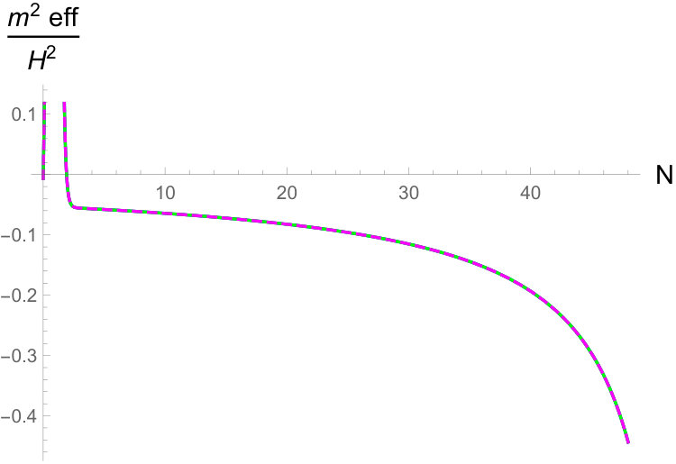 Figure 22