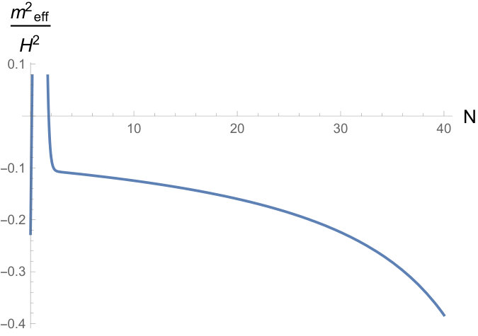 Figure 23