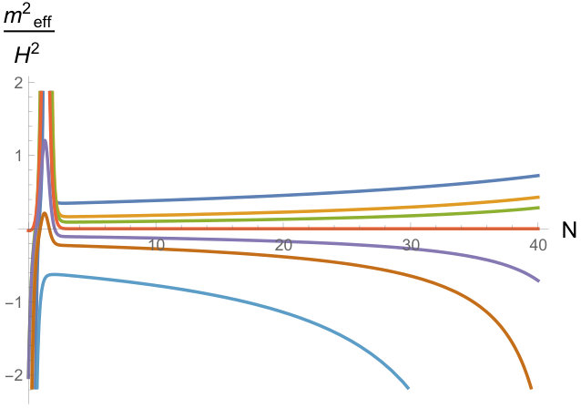 Figure 24