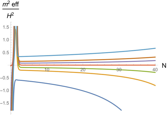 Figure 25