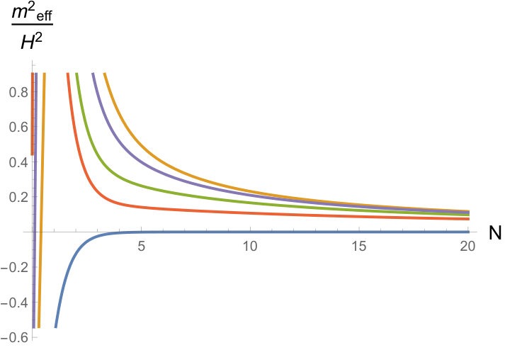 Figure 26