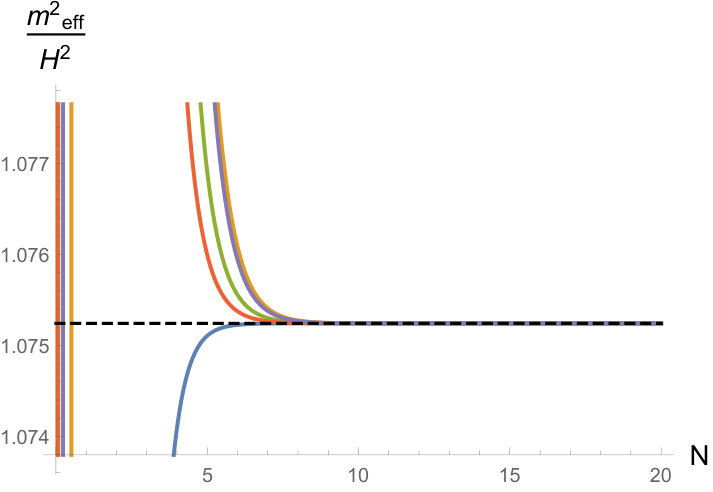 Figure 27