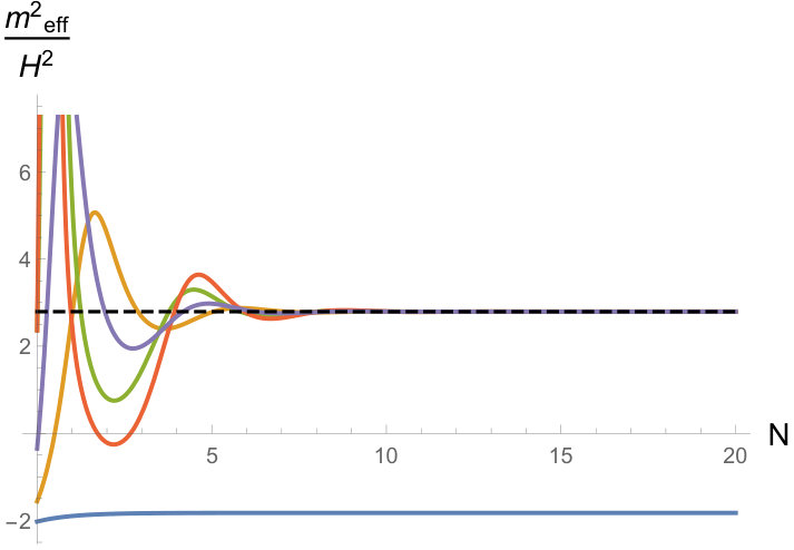 Figure 28