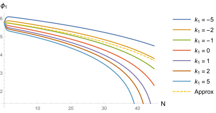 Figure 30