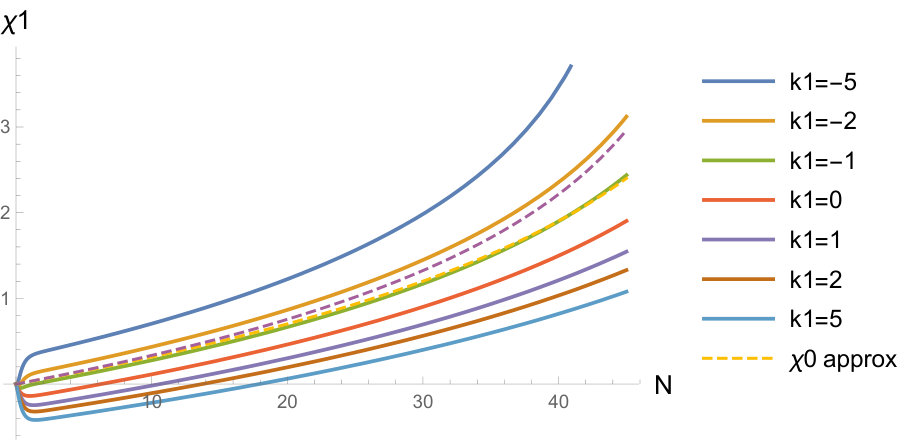 Figure 31