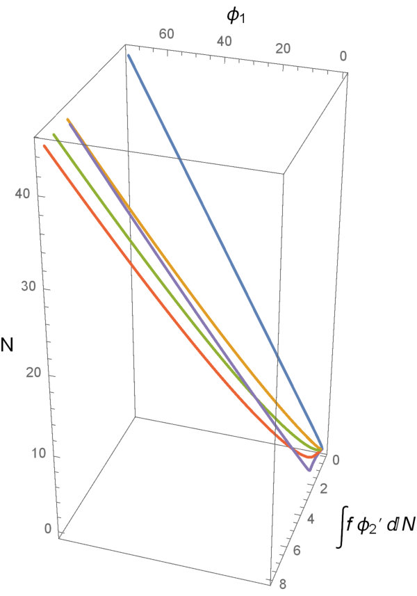 Figure 32